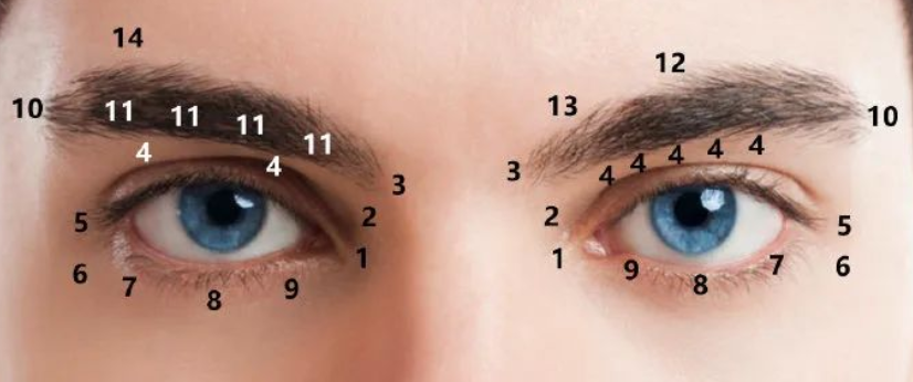 面相在线分析：眼睛周围的痣不同位置对人的运势影响查询表