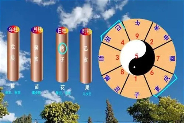 推荐一个八字的精到分析【农历生辰八字算命】(图3)