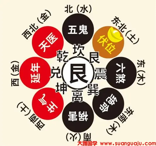 地支辰酉合，合动婚姻宫时才会有新的感情缘分 算命一条街官网