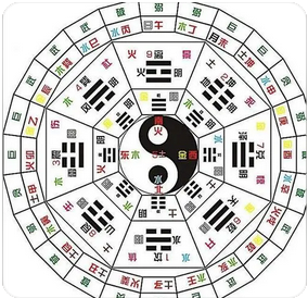 日坐子水印星为忌，代表着将来所找对象家庭条件一般化_在线算命真人