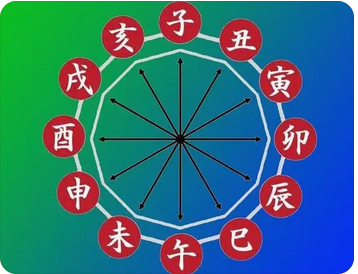 婚姻宫和时支相冲，无论男女逢之，婚恋都很难一帆风顺_八字真人在线算命