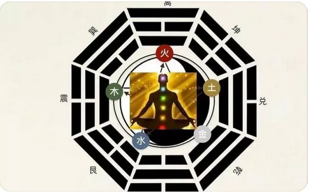 八字分析：想找优秀的对象，首要的先决条件是什么_八字真人在线算命