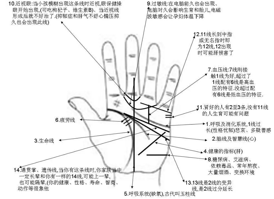 这3种手相一生不用为钱发愁的手相_看手相算命