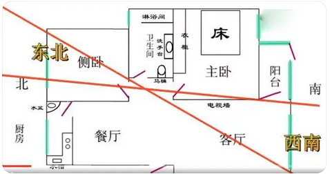 新房风水 | 合理的布局，适当的装饰，让生活越过越旺！_易经看风水住宅