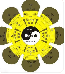 不容易走入婚姻的人_八字真人在线算命