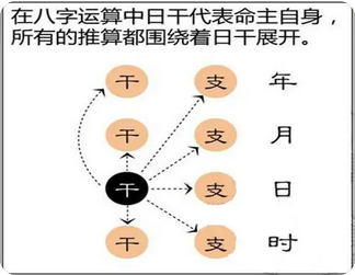八字分析：你到底适合干什么工作？食伤为用，未来能有多少成就_周易生辰八字算命