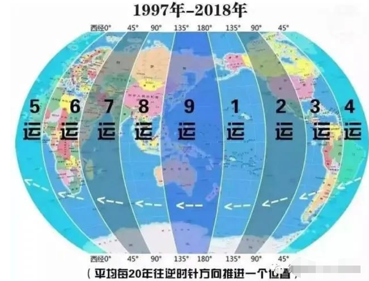 用三元九运，看俄罗斯乌克兰局势_一对一真人算命