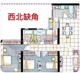 风水第一大禁忌 | 房屋缺角知多少_易经如何看风水