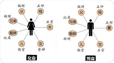 八字测婚姻：这种命格先天组合格局不高人生没有太大的富贵