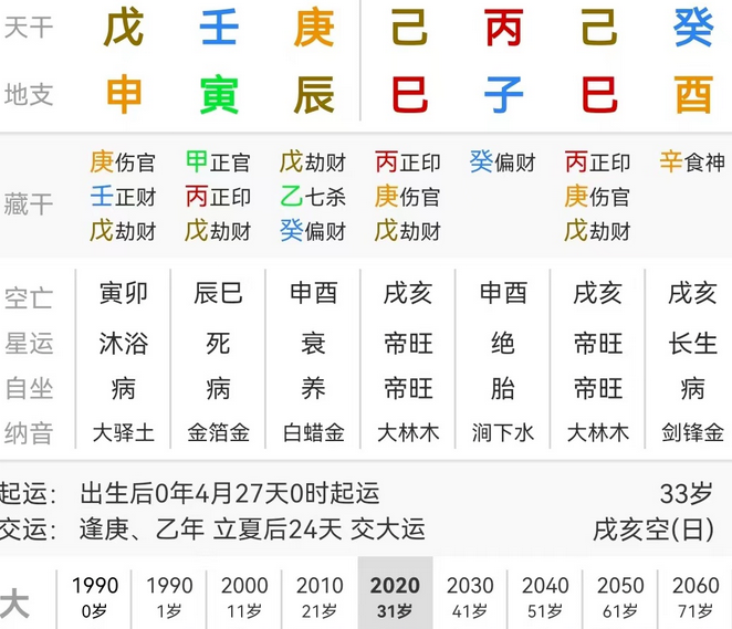 生辰八字测姻缘:从八字来切入分析情感因果观(图2) image.png