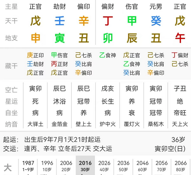 生辰八字测姻缘:从八字来切入分析情感因果观(图1) image.png