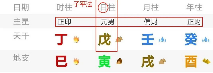 生辰八字测姻缘:宋代八字算命如何分析男命婚姻(图1) image.png