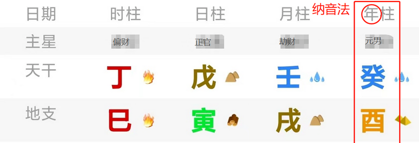 生辰八字测姻缘:宋代八字算命如何分析男命婚姻(图2) image.png