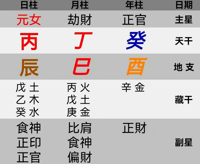 生辰八字测姻缘:董子健孙怡,英年早婚为什么早结早离(图2) image.png
