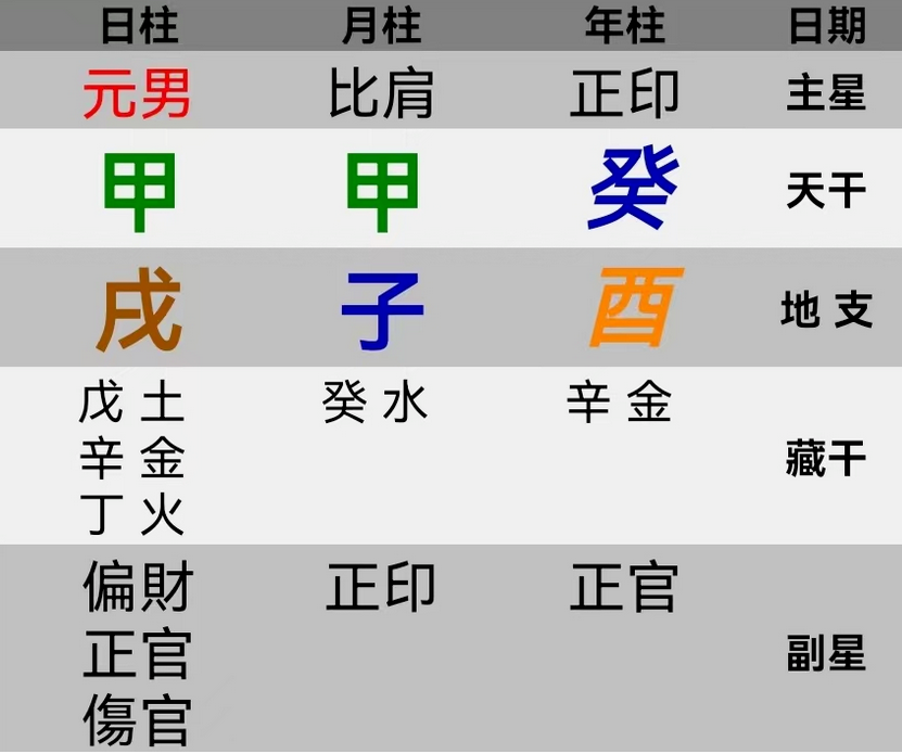 生辰八字测姻缘:董子健孙怡,英年早婚为什么早结早离(图1) image.png