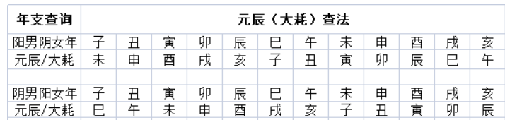 网上真人预测平台解读命理神煞——详论元辰大耗(图2) image.png