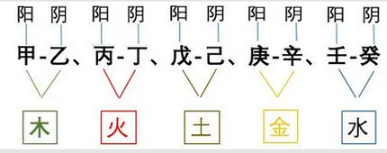 网上真人预测平台解读命理神煞——详论元辰大耗(图3) image.png