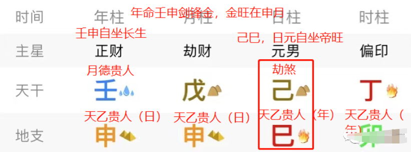 网上真人预测平台解读命理神煞详论劫煞(附命例解析)(图2) image.png
