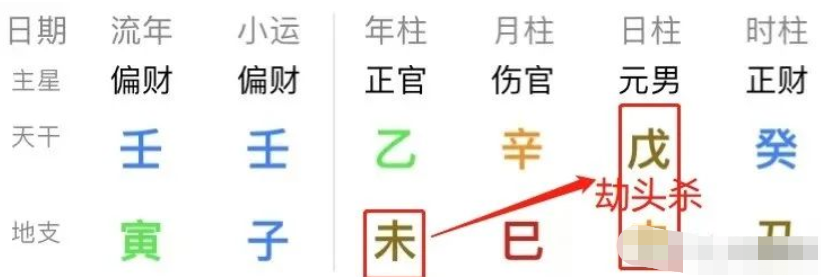 网上真人预测平台解读命理神煞详论劫煞(附命例解析)(图3) image.png