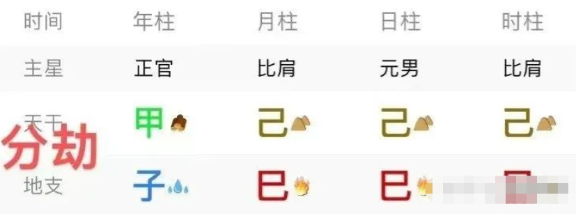 网上真人预测平台解读命理神煞详论劫煞(附命例解析)(图6) image.png