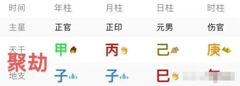 网上真人预测平台解读命理神煞详论劫煞(附命例解析)(图7) image.png