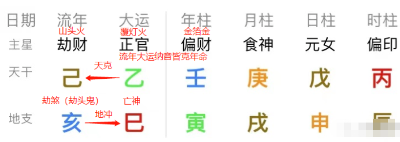 网上真人预测平台解读命理神煞详论劫煞(附命例解析)(图8) image.png