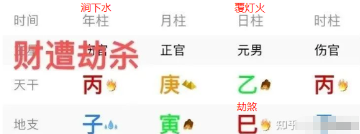 网上真人预测平台解读命理神煞详论劫煞(附命例解析)(图9) image.png