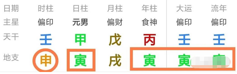 网上真人预测平台:2022八字犯太岁意外伤病几例,以及防范对策(图2) image.png