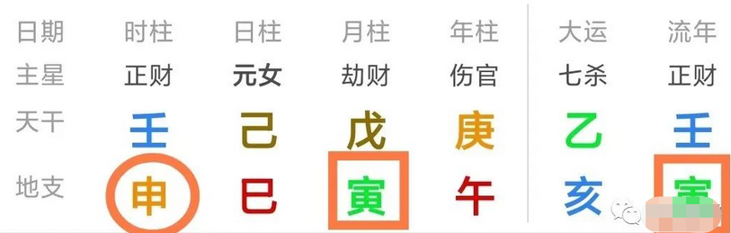 网上真人预测平台:2022八字犯太岁意外伤病几例,以及防范对策(图3) image.png