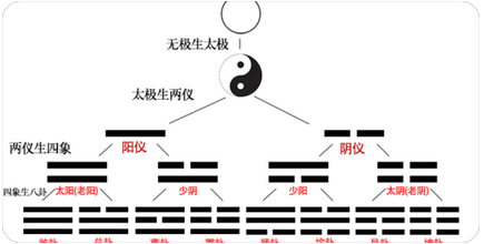 六爻占卜测算：对方忽然提出分手 女士求测感情走向