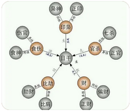 单身致30多岁，何时才能有婚姻之事？_大师在线一对一