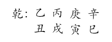 王傳君生日生辰八字命盤分析_生辰八字算命(图2) image.png