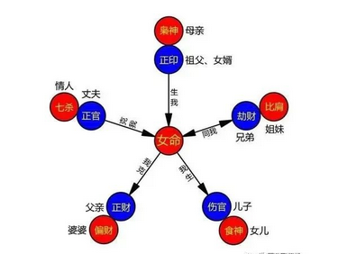 易经八字算命_五行缺土、金，缺金即是缺了夫星