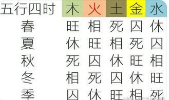 八字命理知识_伤官旺能生财，只待运来