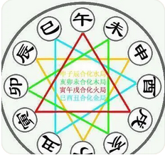 八字测算命运_天地德合者，多主大贵八字解读
