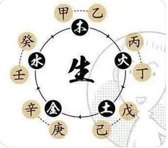 生辰八字分析_乙未运又见伤官，好处未上透乙，伤官被制