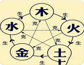 网上测八字_八字分析身弱印旺的人婚后会幸福吗