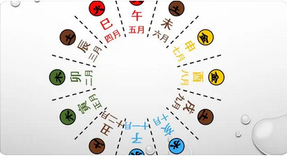 在线算命_八字开蒙，五行、干支、吉凶浅谈