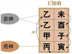 生辰八字分析_成功靠的是天命，而我只能帮你趋吉避凶
