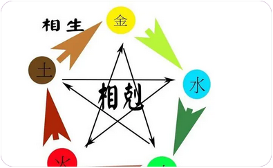 网上测八字_身旺月令为杀能抗杀七杀为用的八字命运如何