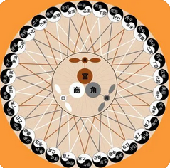 周易八字测算_未土本身是忌神，所以会得到忌神之喜