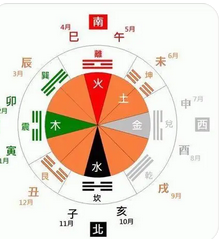 测算生辰八字_乙木受到了辛金的克制，所以不利入婚