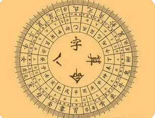 易经八字算命_逢流年或者大运往往就是动婚明显的年份