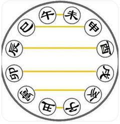 易经八字算命_官星的根气很旺不怕受克，2023婚姻宫也动了