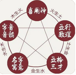 八字测算命运_命局中有辰戌相冲丑戌相刑，土势较旺