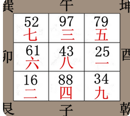 生辰八字分析_这几年为火土旺地，易构成伤官克官事业工作不顺