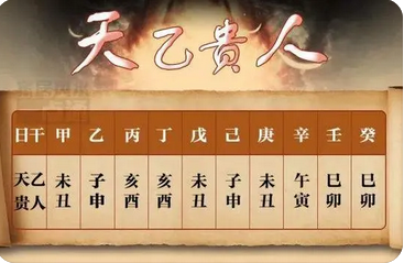 排四柱八字_甲木又是偏财不透，明显的是财星不够旺