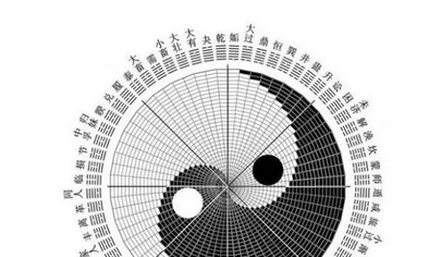 在线批八字_天干又透壬癸的情况下巳火变弱的八字解读