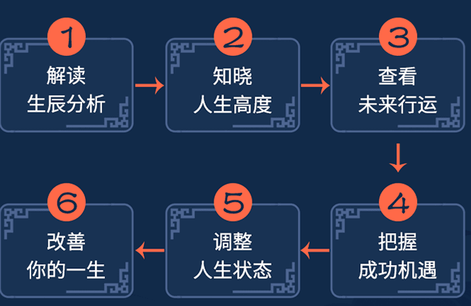 在线算命_我的命运为何这么苦难多？