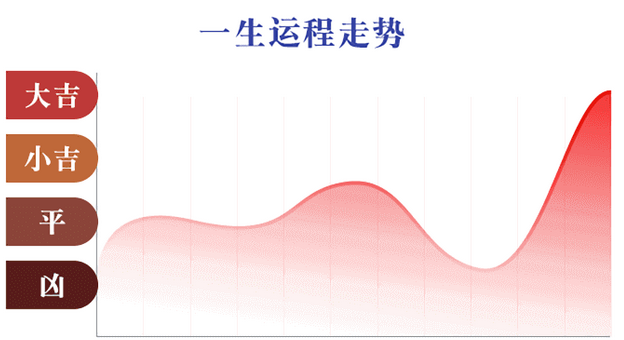 周易在线算命_五行喜用土金，最忌水木找对象应该注意这些